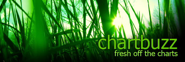 banner-chartbuzz